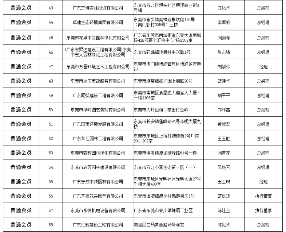 市园林协会会员名册截图001_04.jpg