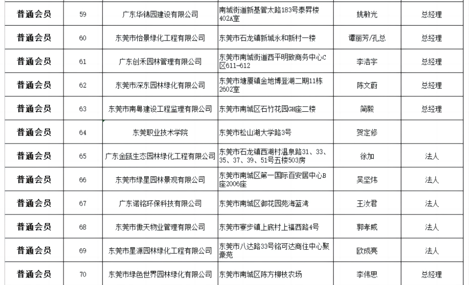 市园林协会会员名册截图001_05.jpg