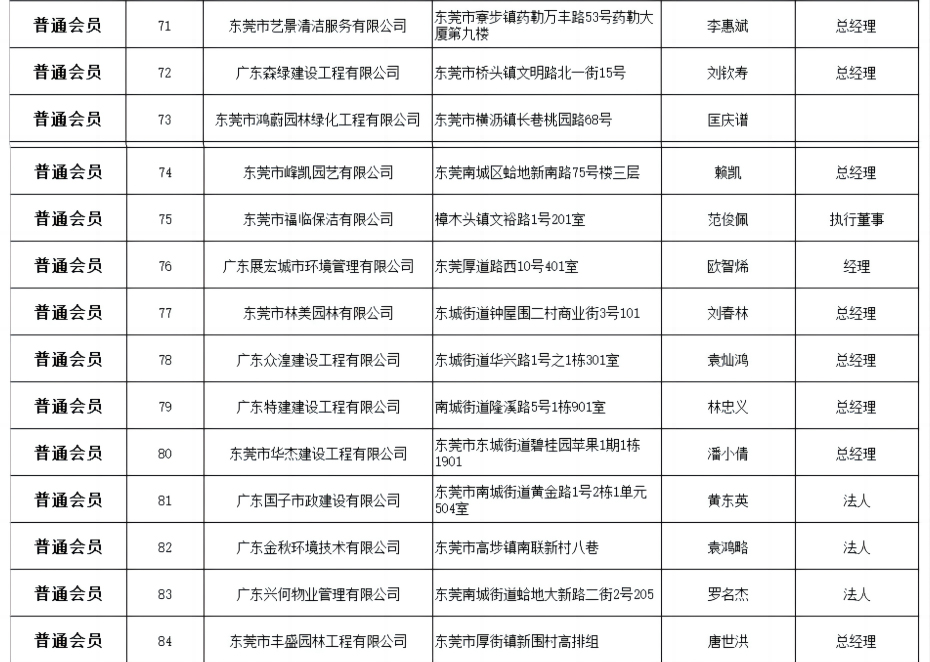 市园林协会会员名册截图001_06.jpg