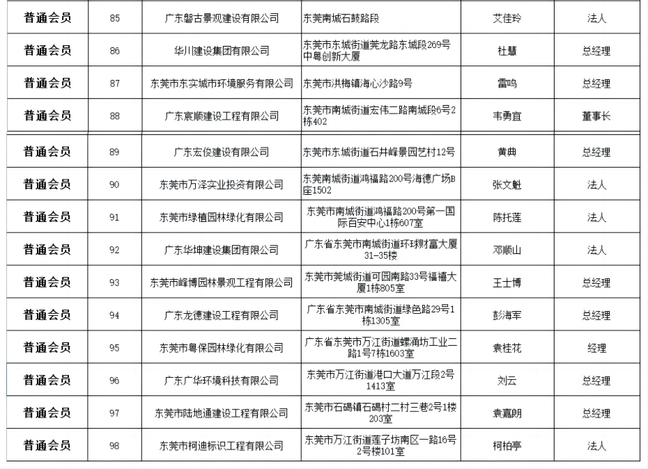 市园林协会会员名册截图001_07.jpg