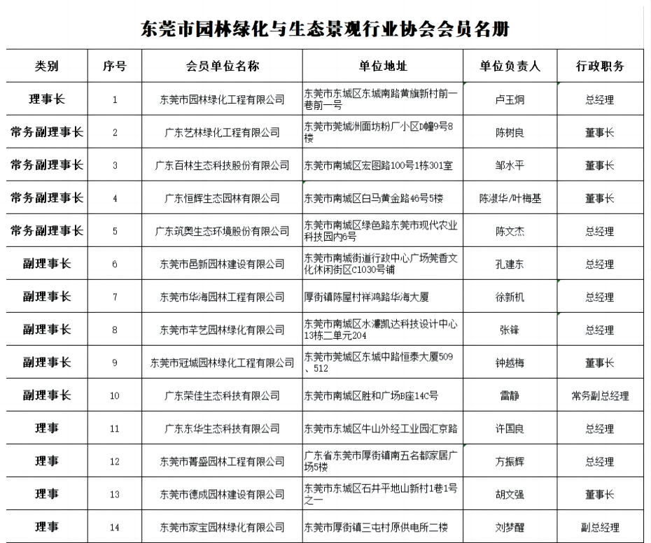 市园林协会会员名册截图001_01.jpg