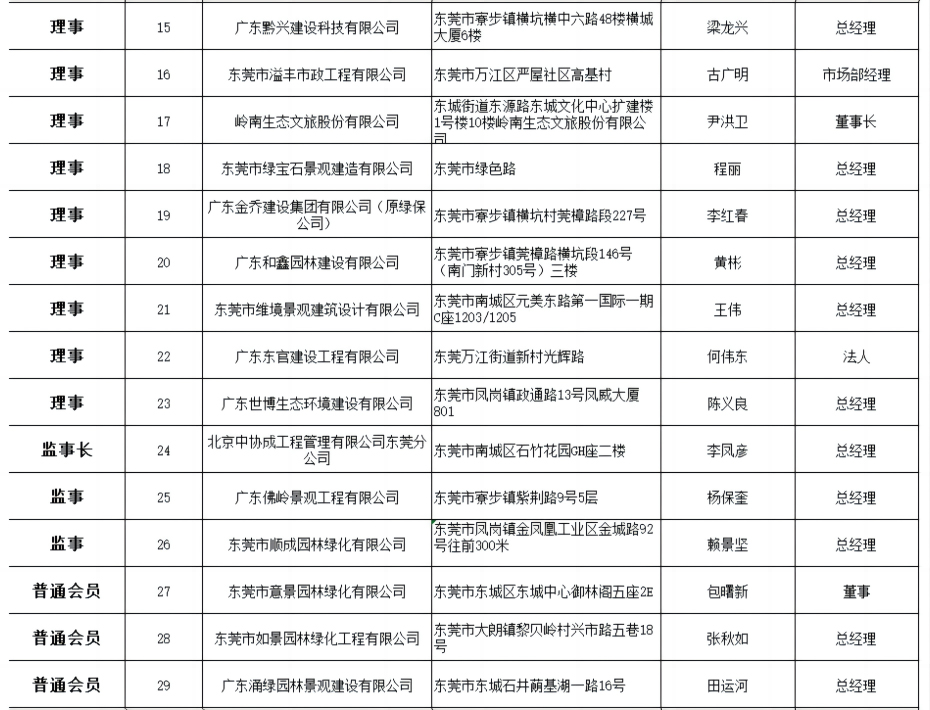 市园林协会会员名册截图001_02.jpg